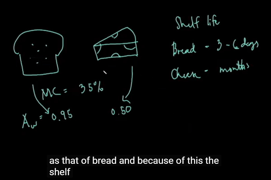 Moisture Content and Water Activity in Foods