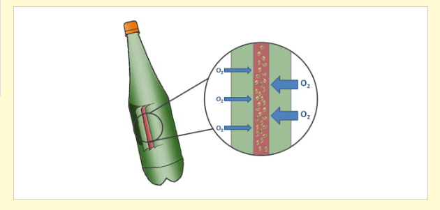 Oxygen Scavengers, Food Preservation
